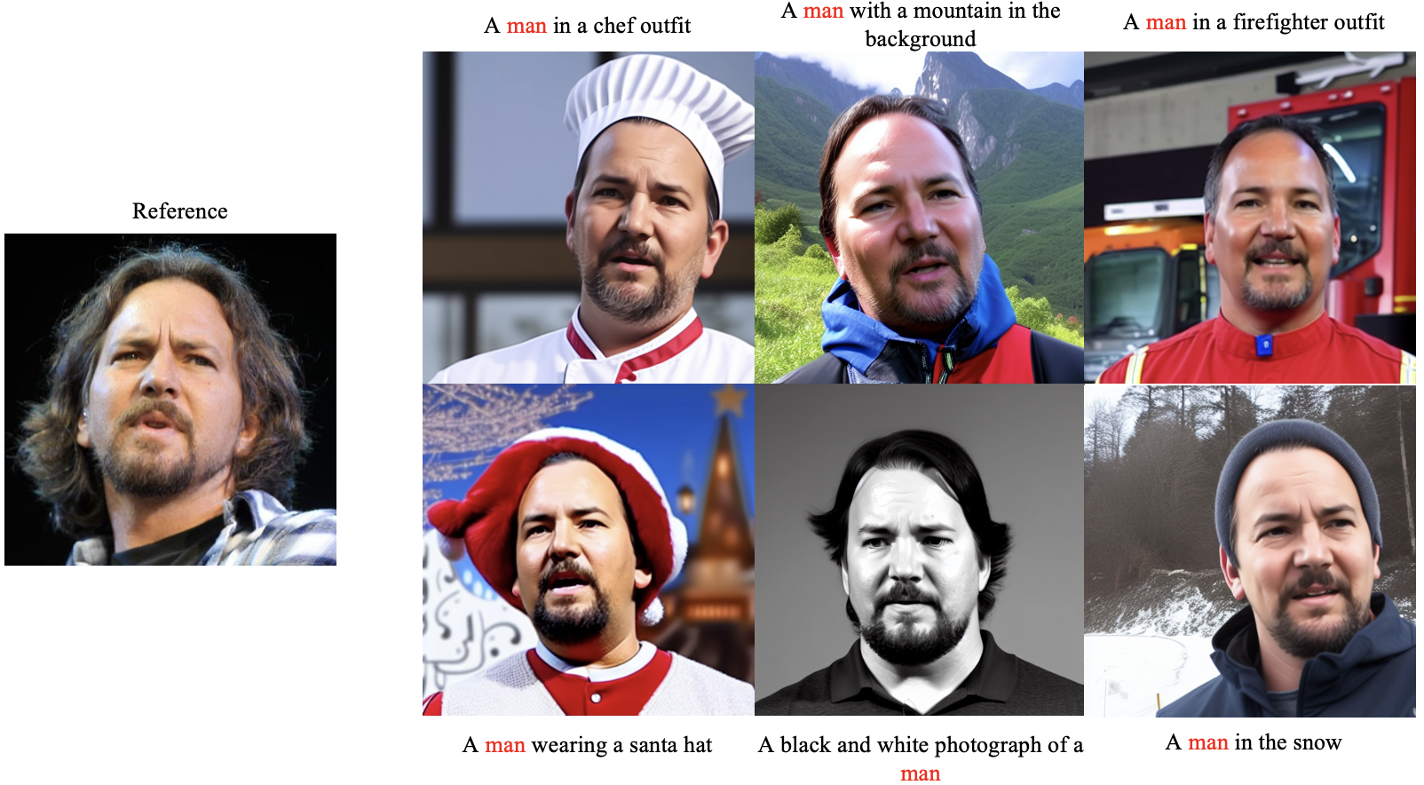 PortraitBooth: A Versatile Portrait Model for Fast Identity-preserved ...